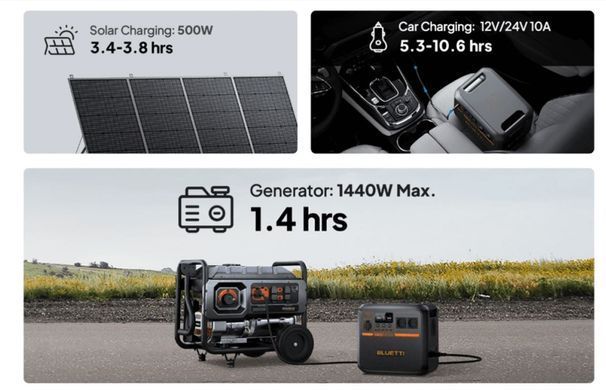 Зарядна станція Bluetti, 1440Wh, 1800W, LiFePO4 (AC180P) [610616]