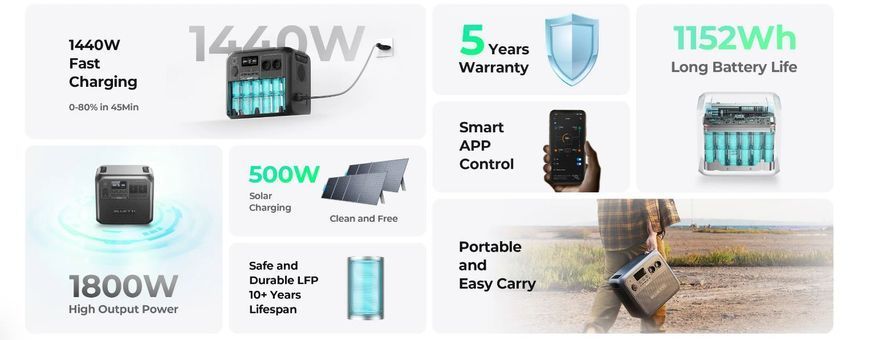 Зарядна станція Bluetti AC180 1152Wh 320000mAh 1800W (PB931491) [618069]