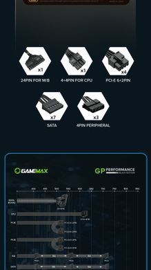 Блок живлення GAMEMAX (GP-850) [303166]