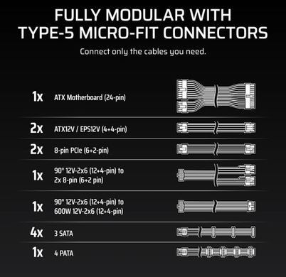 Блок живлення Corsair RM1000x Shift ATX 3.1 1000W (CP-9020300-EU) [618037]