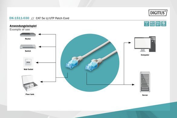 Патч-корд DIGITUS САТ 5e UTP, 3м, AWG 26/7, Cu, PVC, сірий (DK-1511-030) [109957]