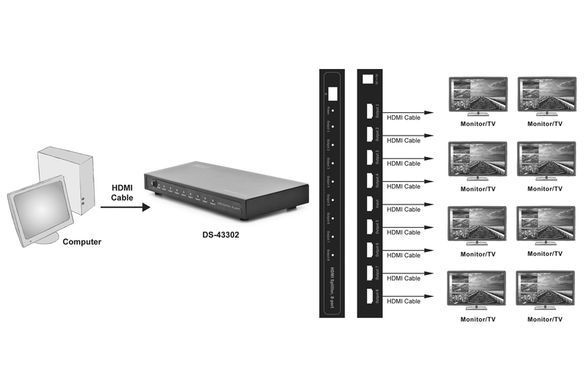 Відеосплітер DIGITUS HDMI (INx1 - OUTx8) (DS-43302) [108488]